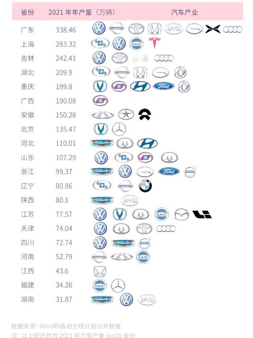 中國汽車產業六大集群解析