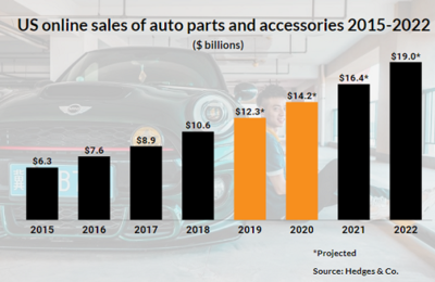 汽車內飾燈,年出口量超500W件